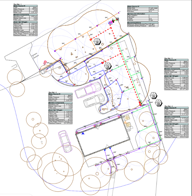 Landscape Irrigation Plan